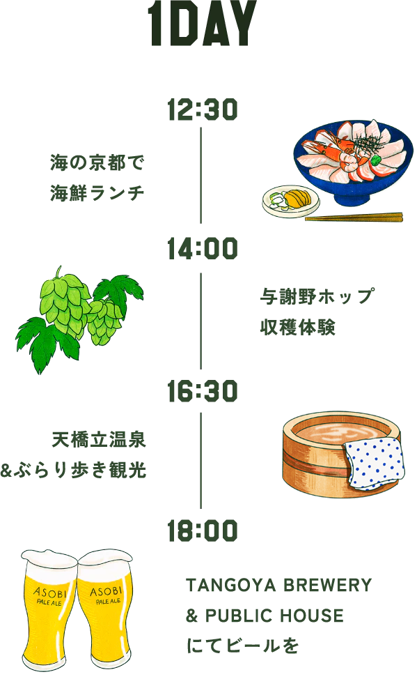 モデルコース一例